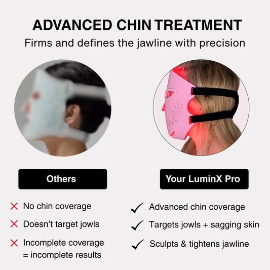 VogueNow LuminX Pro FDA-Cleared LED Light Therapy Mask – Red, Blue & Infrared Light for Wrinkle Reduction, Acne Treatment - Lip & Jowl Coverage (RB-008G)