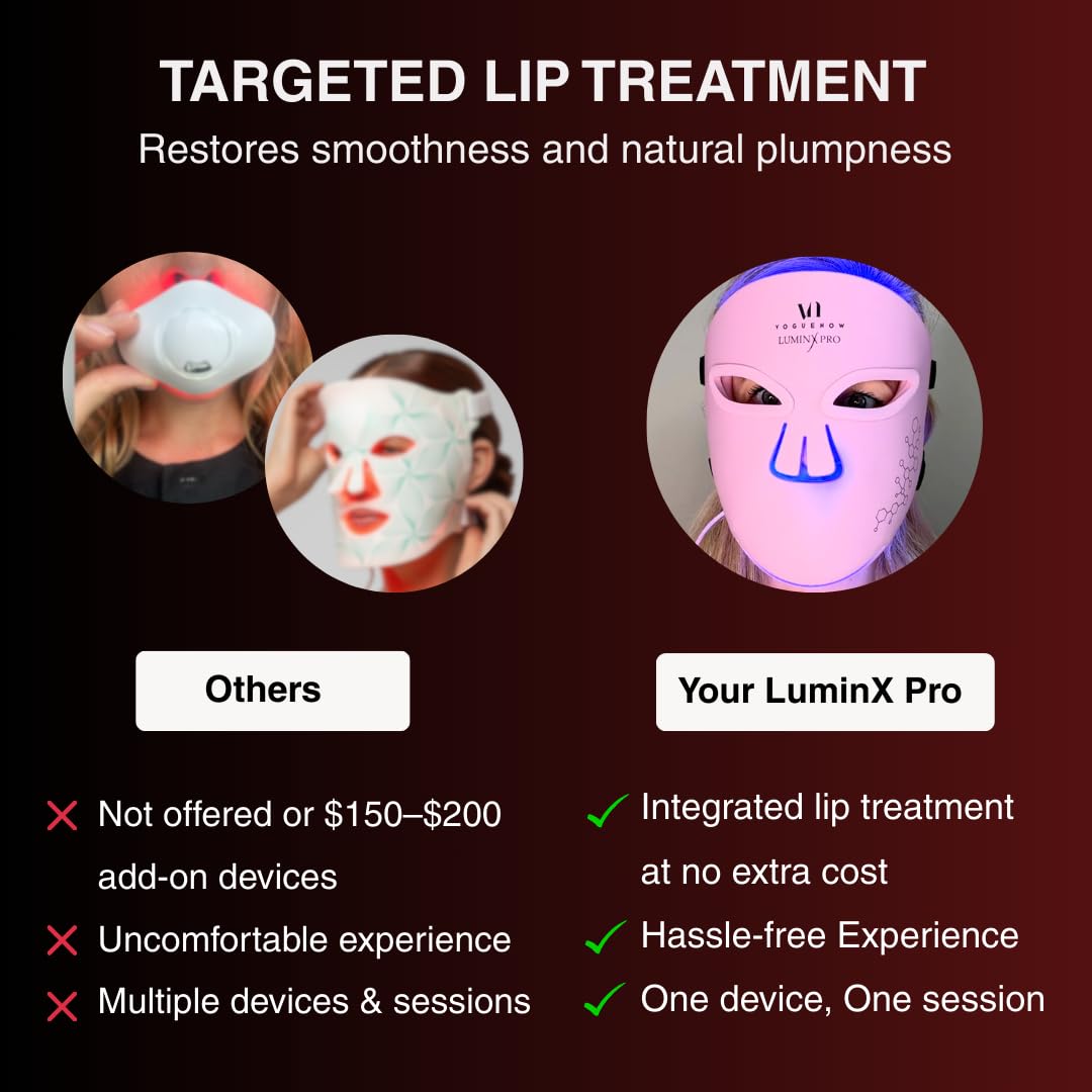 VogueNow LuminX Pro FDA-Cleared LED Light Therapy Mask – Red, Blue & Infrared Light for Wrinkle Reduction, Acne Treatment - Lip & Jowl Coverage (RB-008G)