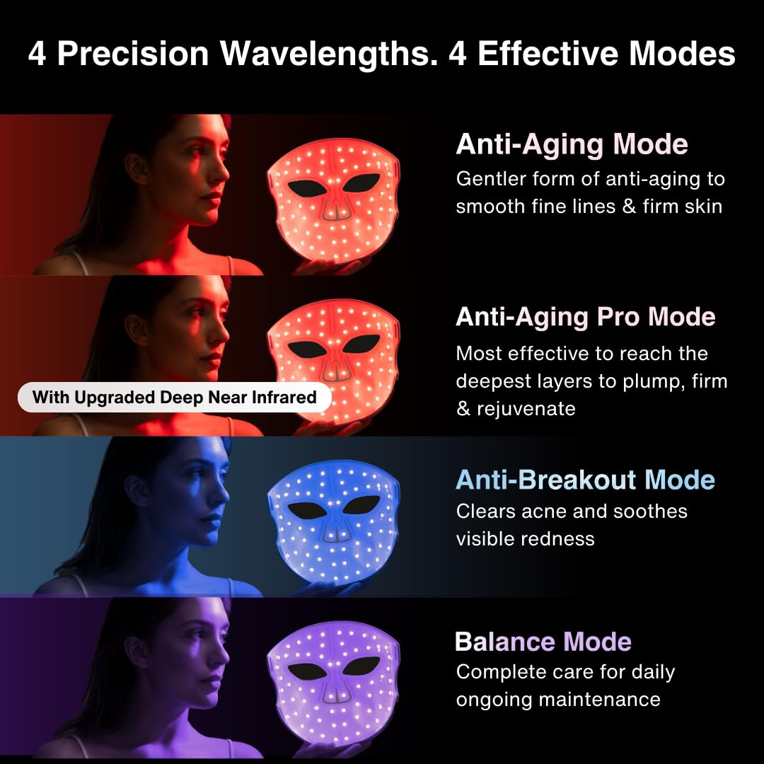 VogueNow LuminX Pro FDA-Cleared LED Light Therapy Mask – Red, Blue & Infrared Light for Wrinkle Reduction, Acne Treatment - Lip & Jowl Coverage (RB-008G)