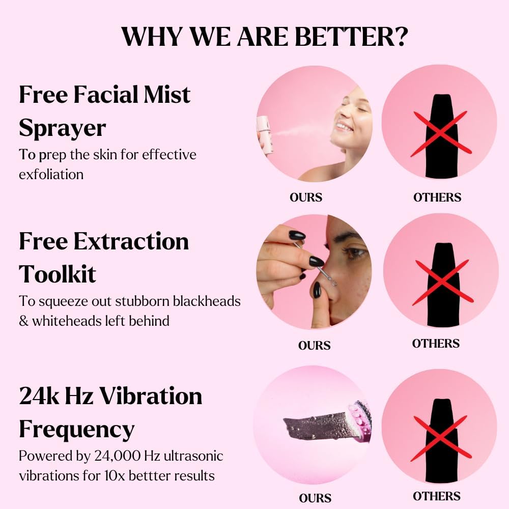 Skin Scrubber Face Spatula (Set of 3) - Deep Cleansing Blackhead Remover with Facial Mist Sprayer & Extraction Toolkit - Ultrasonic Skin Scrubber with Pore Extractor & Serum Infuser- Face Scraper Kit