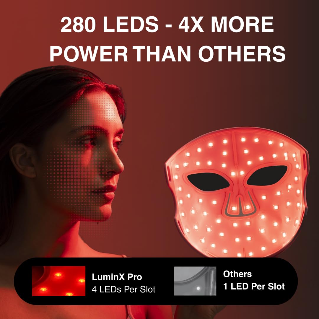 VogueNow LuminX Pro FDA-Cleared LED Light Therapy Mask – Red, Blue & Infrared Light for Wrinkle Reduction, Acne Treatment - Lip & Jowl Coverage (RB-008G)