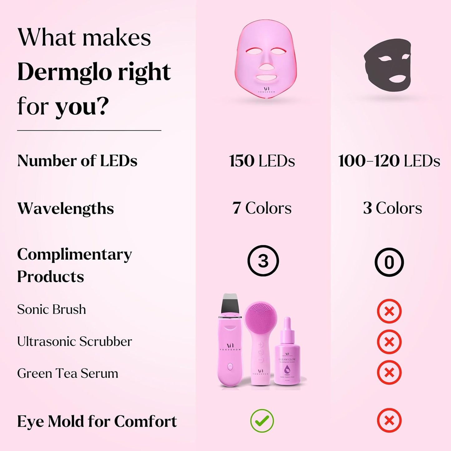 LED Face Mask Light Therapy Premium Spa Kit (4 Pcs) - With Ultrasonic Scrubber, Ultrasonic Brush & Green Tea Serum - 7 Colors (Blue & Red) Light Therapy Mask -Spa Light Therapy Facial For Rejuvenation